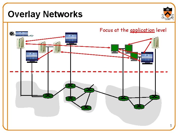 Overlay Networks Focus at the application level 5 