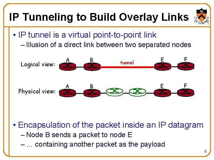 IP Tunneling to Build Overlay Links • IP tunnel is a virtual point-to-point link