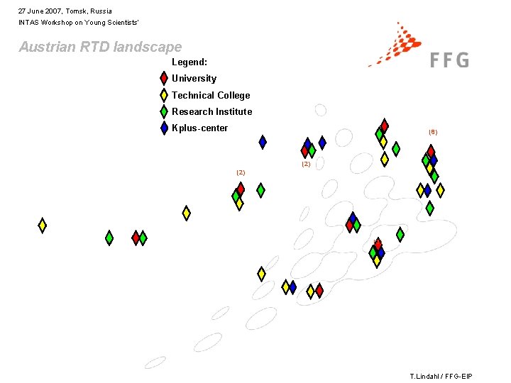 27 June 2007, Tomsk, Russia INTAS Workshop on Young Scientists’ Austrian RTD landscape Legend: