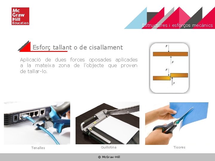 Estructures i esforços mecànics Esforç tallant o de cisallament Aplicació de dues forces oposades