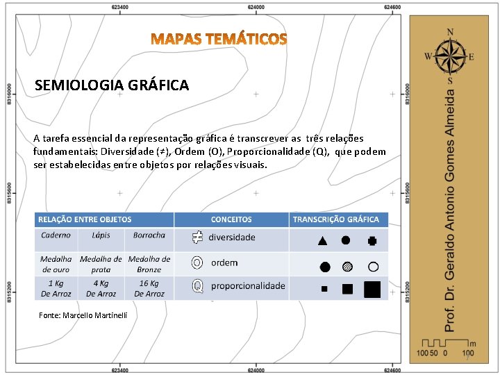 SEMIOLOGIA GRÁFICA A tarefa essencial da representação gráfica é transcrever as três relações fundamentais: