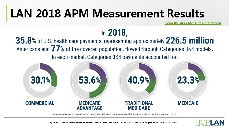 LAN 2018 APM Measurement Results Read the APM Measurement Report Approved for Public Release; LAN 2018 APM Measurement Results Read the APM Measurement Report Approved for Public Release;