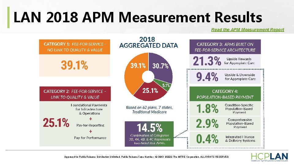 LAN 2018 APM Measurement Results Read the APM Measurement Report Approved for Public Release; LAN 2018 APM Measurement Results Read the APM Measurement Report Approved for Public Release;