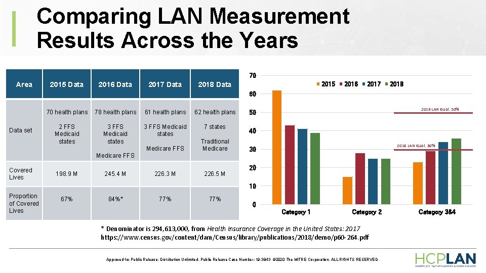 Comparing LAN Measurement Results Across the Years 70 Area 2015 Data 2016 Data 2017 Comparing LAN Measurement Results Across the Years 70 Area 2015 Data 2016 Data 2017