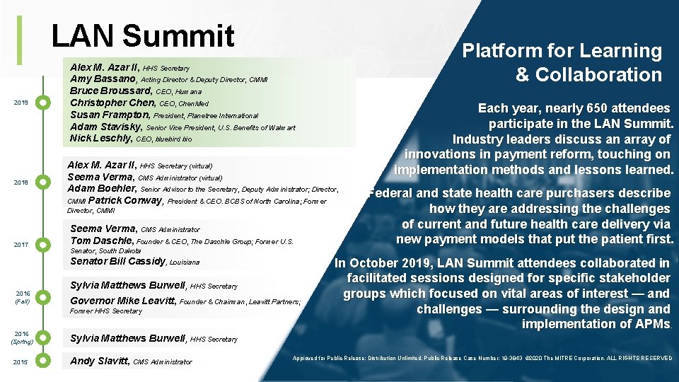 LAN Summit 2019 2018 Alex M. Azar II, HHS Secretary Amy Bassano, Acting Director LAN Summit 2019 2018 Alex M. Azar II, HHS Secretary Amy Bassano, Acting Director