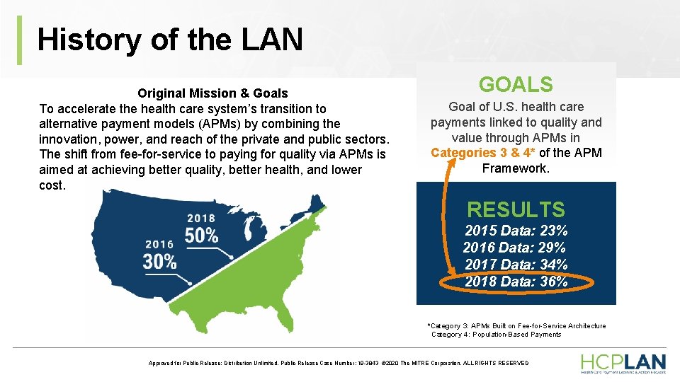 History of the LAN Original Mission & Goals To accelerate the health care system’s History of the LAN Original Mission & Goals To accelerate the health care system’s