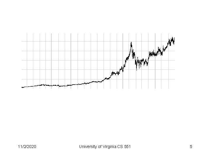 11/2/2020 University of Virginia CS 551 5 