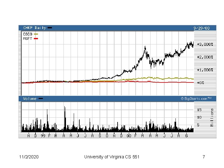 11/2/2020 University of Virginia CS 551 7 