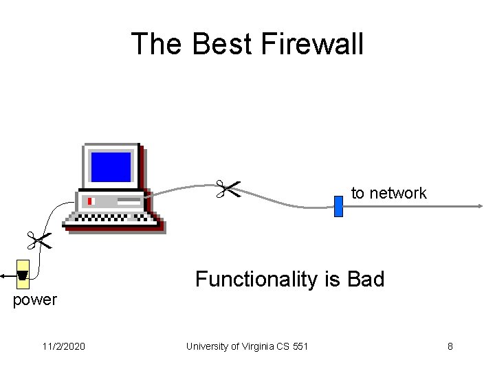 The Best Firewall to network power 11/2/2020 Functionality is Bad University of Virginia CS