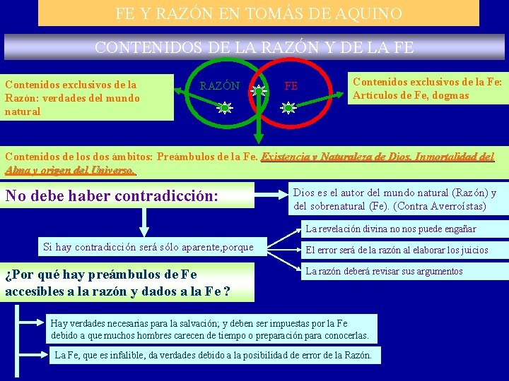 FE Y RAZÓN EN TOMÁS DE AQUINO CONTENIDOS DE LA RAZÓN Y DE LA FE Y RAZÓN EN TOMÁS DE AQUINO CONTENIDOS DE LA RAZÓN Y DE LA