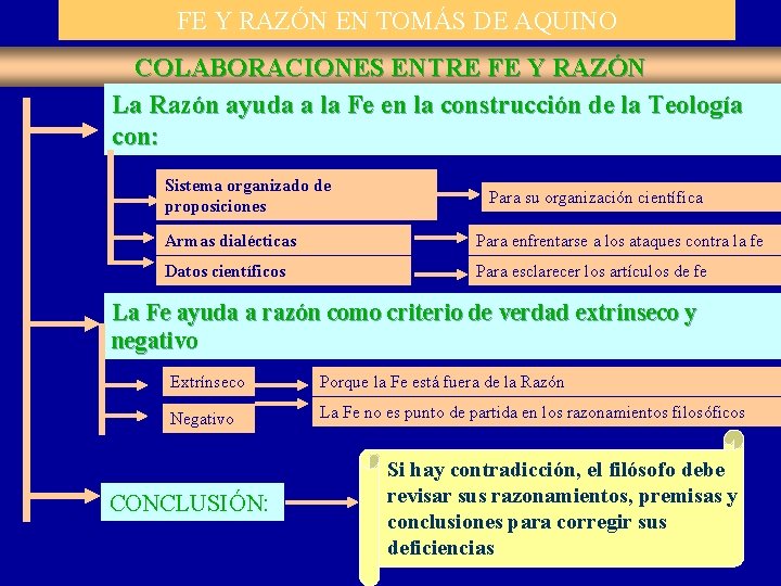 FE Y RAZÓN EN TOMÁS DE AQUINO COLABORACIONES ENTRE FE Y RAZÓN La Razón FE Y RAZÓN EN TOMÁS DE AQUINO COLABORACIONES ENTRE FE Y RAZÓN La Razón