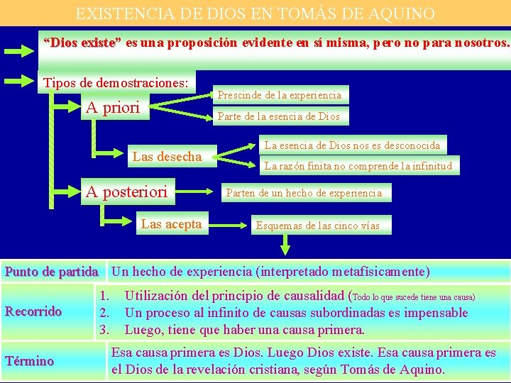 EXISTENCIA DE DIOS EN TOMÁS DE AQUINO “Dios existe” es una proposición evidente en EXISTENCIA DE DIOS EN TOMÁS DE AQUINO “Dios existe” es una proposición evidente en