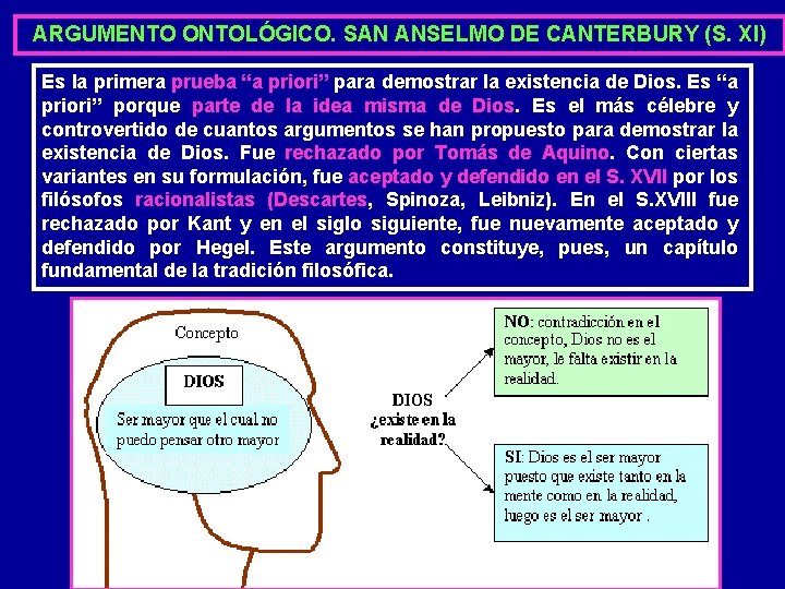 ARGUMENTO ONTOLÓGICO. SAN ANSELMO DE CANTERBURY (S. XI) Es la primera prueba “a priori” ARGUMENTO ONTOLÓGICO. SAN ANSELMO DE CANTERBURY (S. XI) Es la primera prueba “a priori”