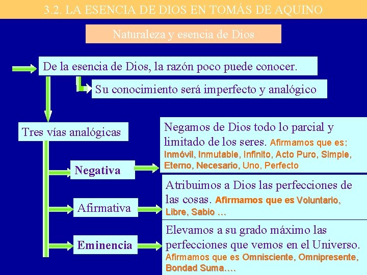 3. 2. LA ESENCIA DE DIOS EN TOMÁS DE AQUINO Naturaleza y esencia de 3. 2. LA ESENCIA DE DIOS EN TOMÁS DE AQUINO Naturaleza y esencia de