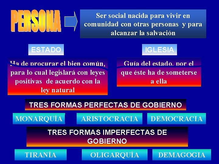 Ser social nacida para vivir en comunidad con otras personas y para alcanzar la Ser social nacida para vivir en comunidad con otras personas y para alcanzar la