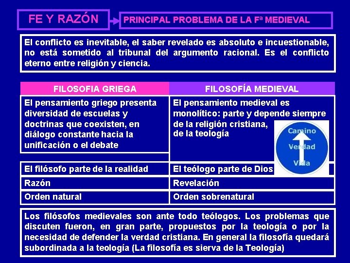 FE Y RAZÓN PRINCIPAL PROBLEMA DE LA Fª MEDIEVAL El conflicto es inevitable, el FE Y RAZÓN PRINCIPAL PROBLEMA DE LA Fª MEDIEVAL El conflicto es inevitable, el