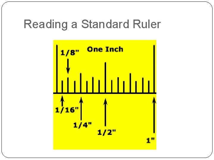 Reading a Standard Ruler 