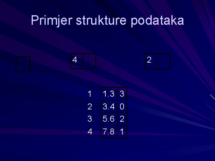 Primjer strukture podataka 4 2 1 1. 3 3 2 3 3. 4 0