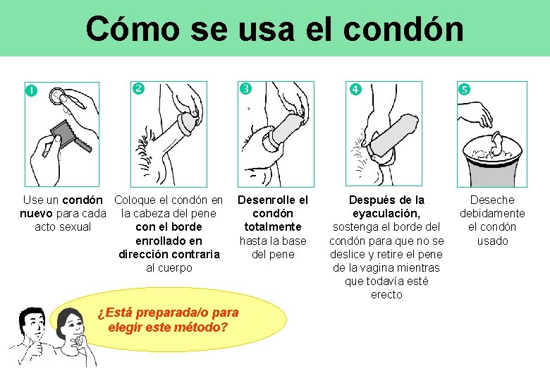 Cómo se usa el condón Use un condón Coloque el condón en nuevo para