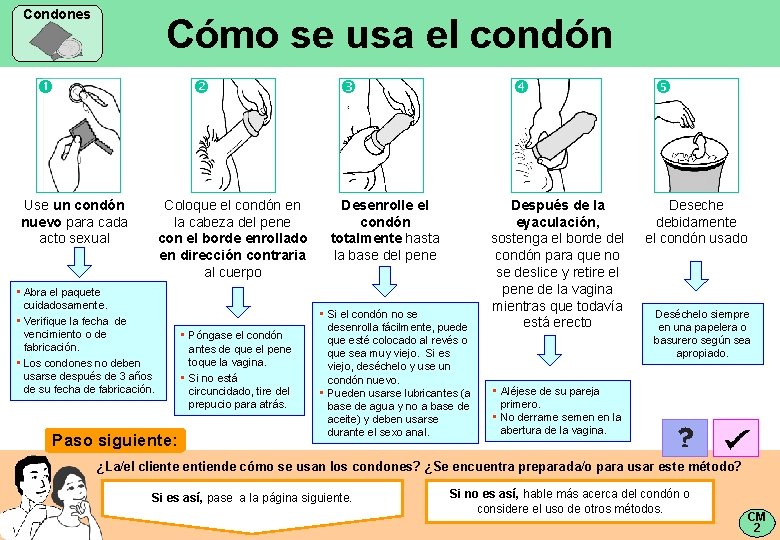 Condones Cómo se usa el condón Use un condón nuevo para cada acto sexual