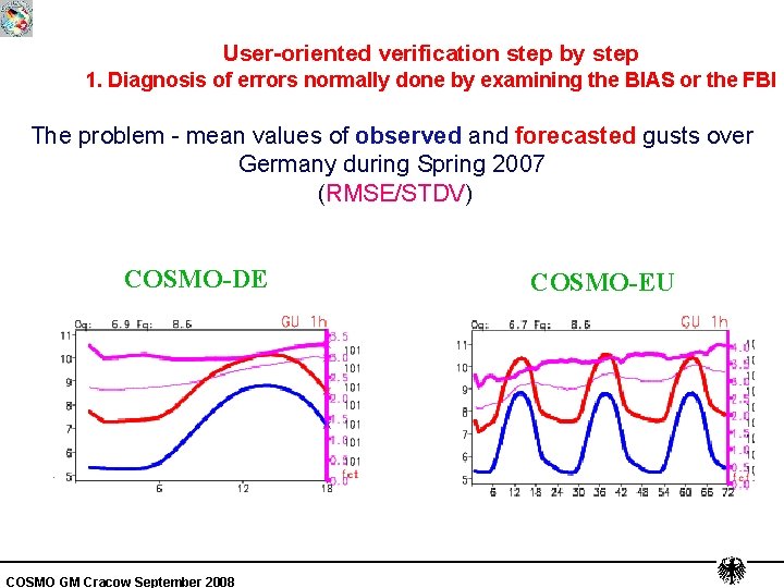 User-oriented verification step by step 1. Diagnosis of errors normally done by examining the