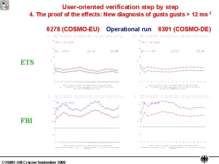 User-oriented verification step by step 4. The proof of the effects: New diagnosis of