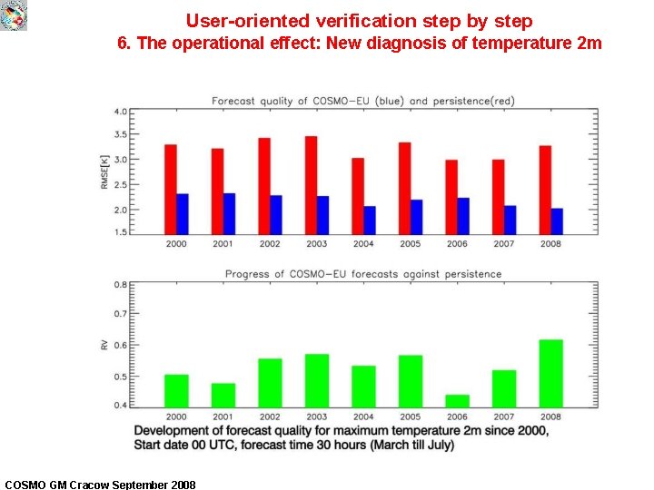 User-oriented verification step by step 6. The operational effect: New diagnosis of temperature 2