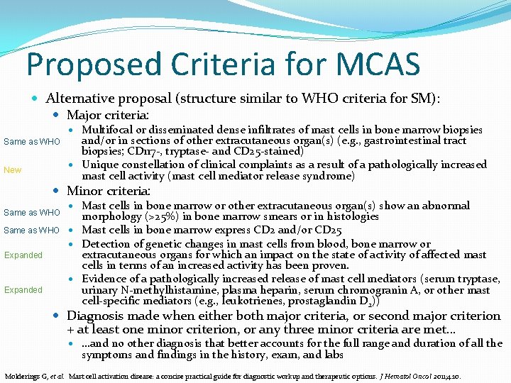 Proposed Criteria for MCAS Alternative proposal (structure similar to WHO criteria for SM): Major