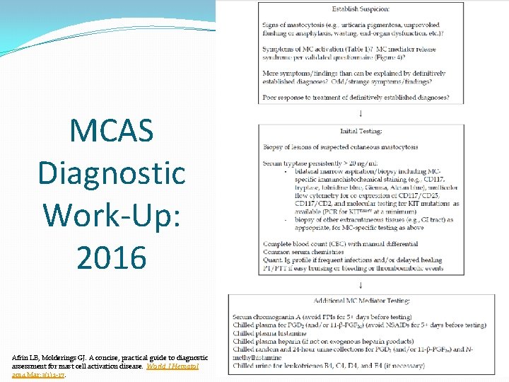 MCAS Diagnostic Work-Up: 2016 Afrin LB, Molderings GJ. A concise, practical guide to diagnostic