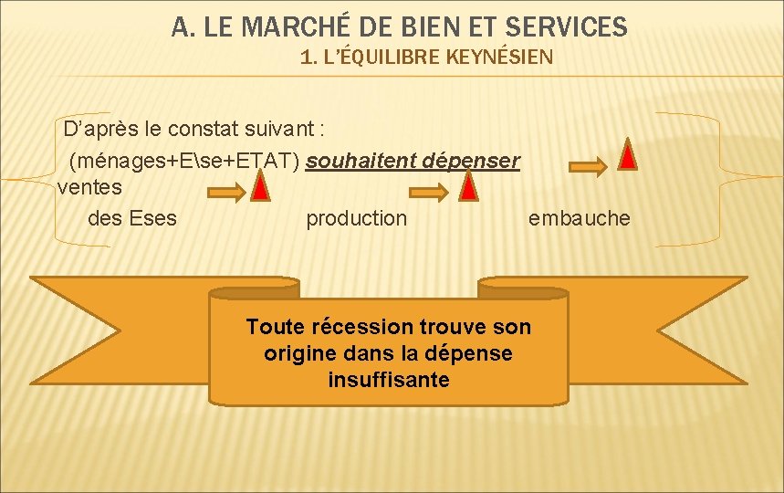 A. LE MARCHÉ DE BIEN ET SERVICES 1. L’ÉQUILIBRE KEYNÉSIEN D’après le constat suivant