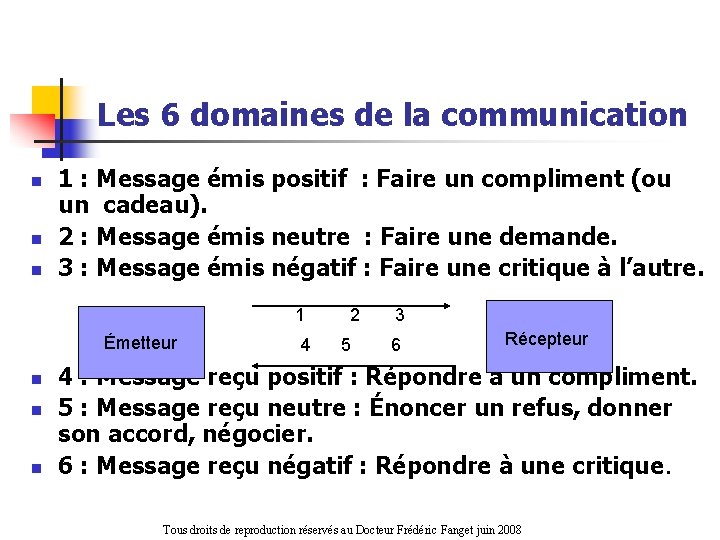 Les 6 domaines de la communication n 1 : Message émis positif : Faire