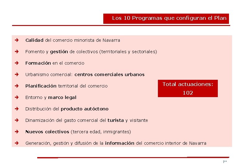 Los 10 Programas que configuran el Plan è Calidad del comercio minorista de Navarra