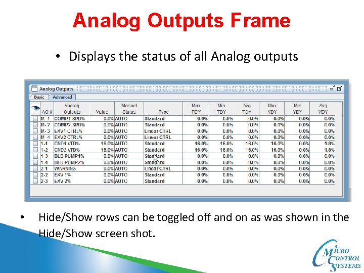 Analog Outputs Frame • Displays the status of all Analog outputs • Hide/Show rows