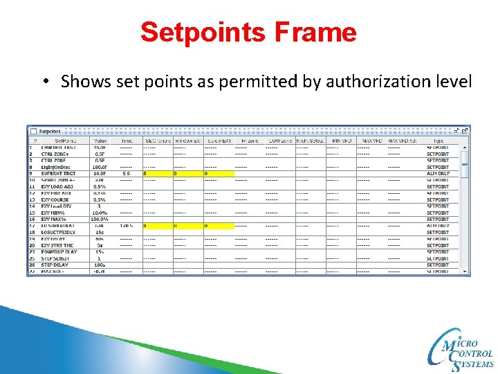 Setpoints Frame • Shows set points as permitted by authorization level 