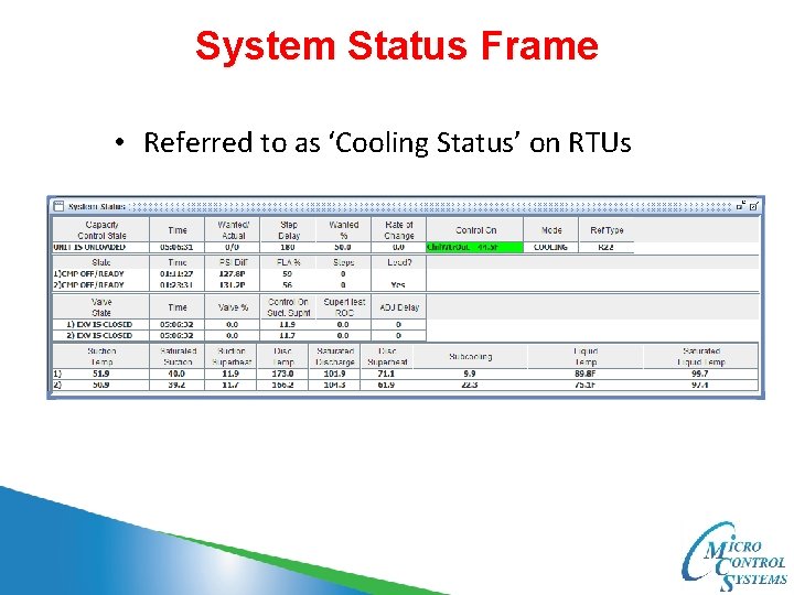 System Status Frame • Referred to as ‘Cooling Status’ on RTUs 