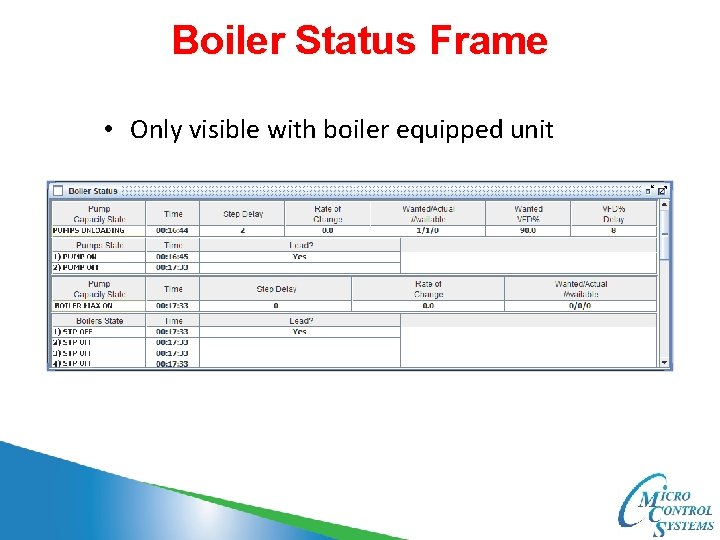 Boiler Status Frame • Only visible with boiler equipped unit 