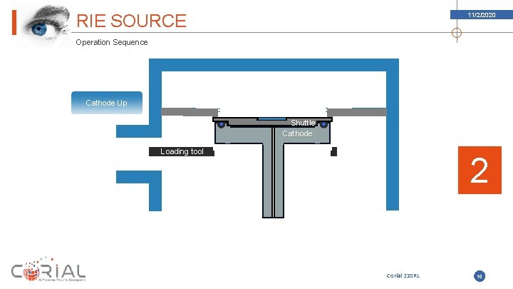 RIE SOURCE 11/2/2020 Operation Sequence Cathode Up Shuttle Cathode Loading tool 2 Corial 210 RIE SOURCE 11/2/2020 Operation Sequence Cathode Up Shuttle Cathode Loading tool 2 Corial 210