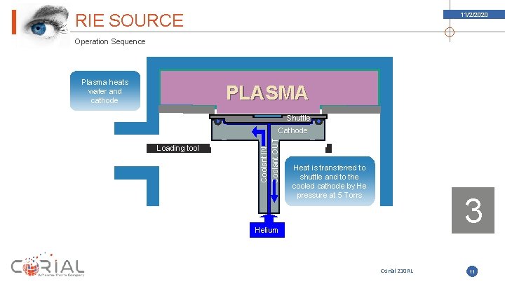 RIE SOURCE 11/2/2020 Operation Sequence Plasma heats wafer and cathode PLASMA Shuttle Loading tool RIE SOURCE 11/2/2020 Operation Sequence Plasma heats wafer and cathode PLASMA Shuttle Loading tool