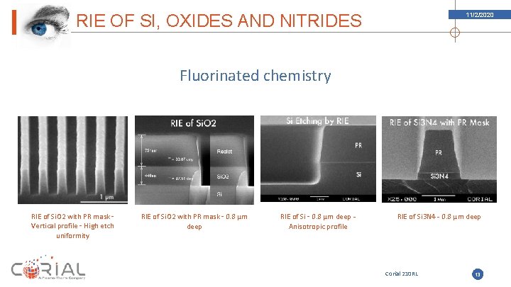 RIE OF SI, OXIDES AND NITRIDES 11/2/2020 Fluorinated chemistry RIE of Si. O 2 RIE OF SI, OXIDES AND NITRIDES 11/2/2020 Fluorinated chemistry RIE of Si. O 2