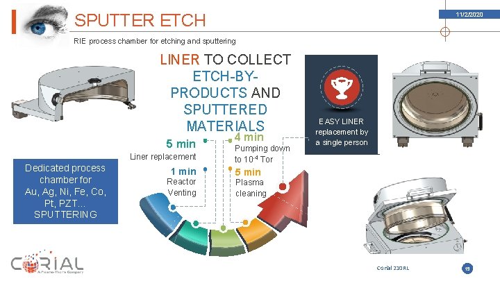 SPUTTER ETCH 11/2/2020 RIE process chamber for etching and sputtering LINER TO COLLECT ETCH-BYPRODUCTS SPUTTER ETCH 11/2/2020 RIE process chamber for etching and sputtering LINER TO COLLECT ETCH-BYPRODUCTS