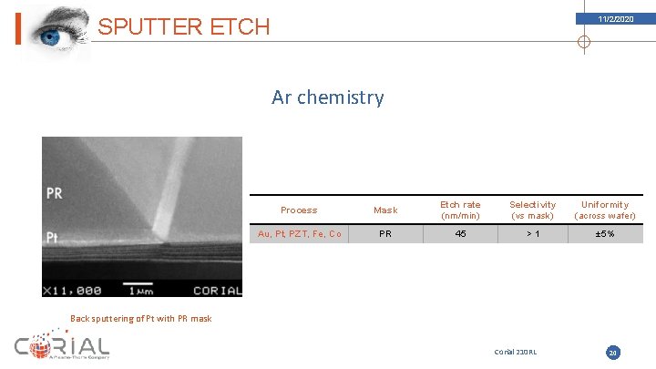SPUTTER ETCH 11/2/2020 Ar chemistry Process Mask Etch rate (nm/min) Selectivity (vs mask) Uniformity SPUTTER ETCH 11/2/2020 Ar chemistry Process Mask Etch rate (nm/min) Selectivity (vs mask) Uniformity