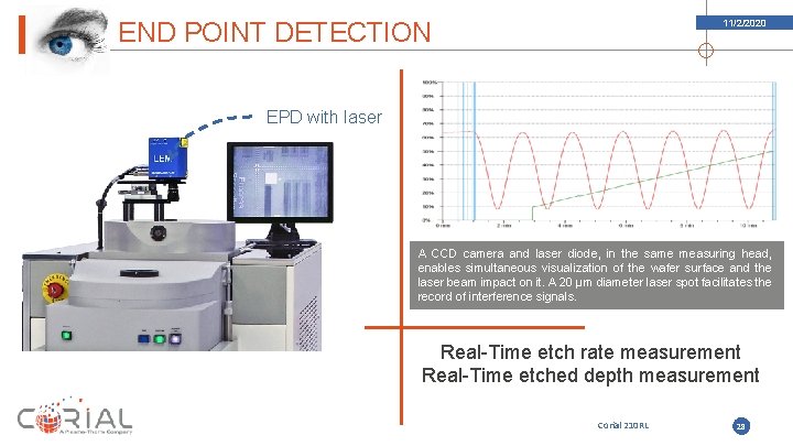 END POINT DETECTION 11/2/2020 EPD with laser A CCD camera and laser diode, in END POINT DETECTION 11/2/2020 EPD with laser A CCD camera and laser diode, in