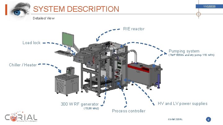 SYSTEM DESCRIPTION 11/2/2020 Detailed View RIE reactor Load lock Pumping system (TMP 500 l/s SYSTEM DESCRIPTION 11/2/2020 Detailed View RIE reactor Load lock Pumping system (TMP 500 l/s