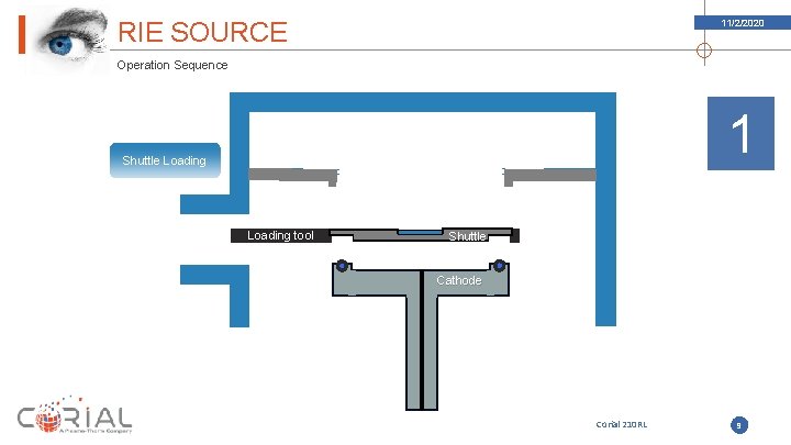 Corial Rie System CORIAL 210 RL 1122020 Anisotropic RIE etching supported