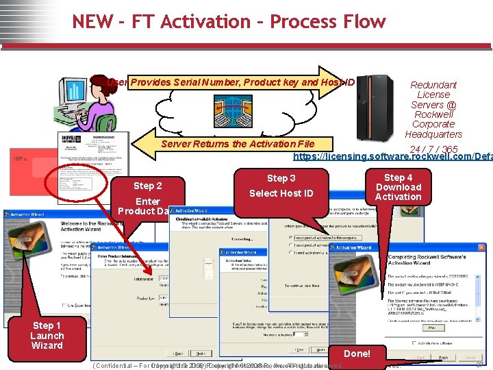 NEW - FT Activation – Process Flow User Provides Serial Number, Product key and