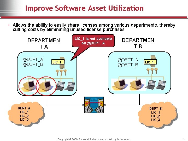 Improve Software Asset Utilization • Allows the ability to easily share licenses among various