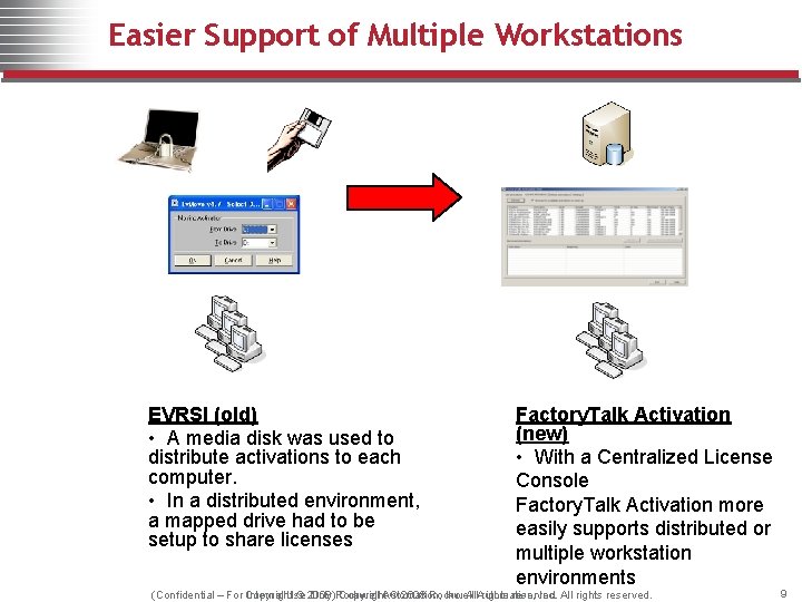 Easier Support of Multiple Workstations EVRSI (old) • A media disk was used to