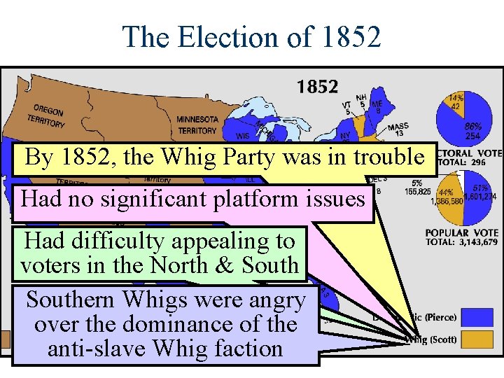 The Election of 1852 By 1852, the Whig Party was in trouble Had no
