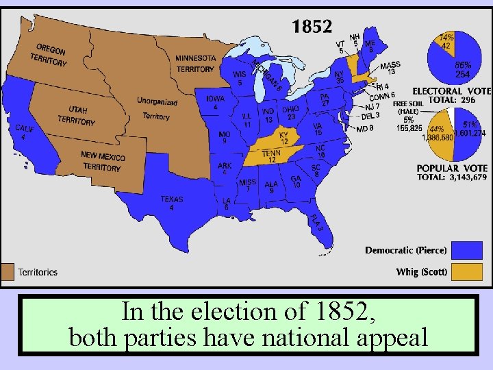 In the election of 1852, both parties have national appeal 