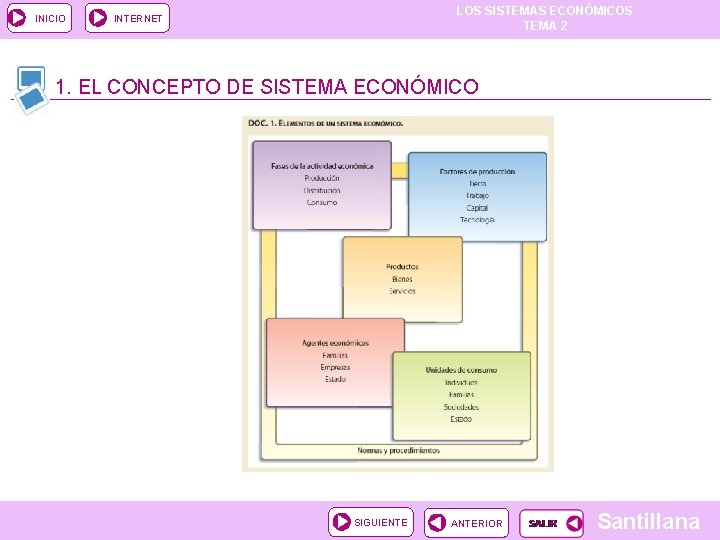 INICIO LOS SISTEMAS ECONÓMICOS TEMA 2 INTERNET 1. EL CONCEPTO DE SISTEMA ECONÓMICO SIGUIENTE
